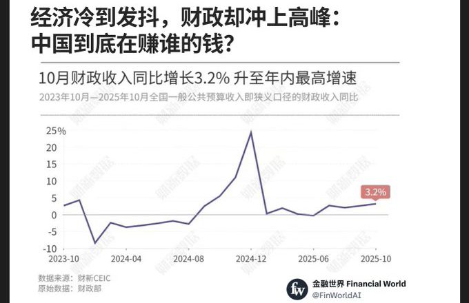 惊人反常  中国老百姓正在替人买单