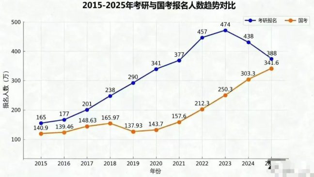首次超过，一个“新时代”已经到来