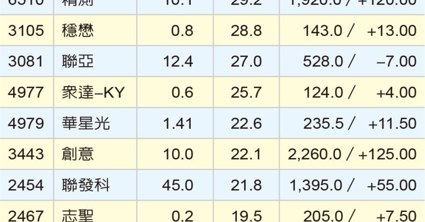 川普催動新一波 AI 商機 「創世紀」概念股買盤狂搶