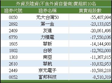 富邦投顾：台股2026年挑战34,000点 全年呈现「微笑曲线」