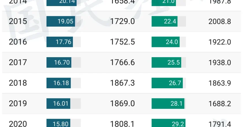 人口大变局，糟糕的连锁反应来了