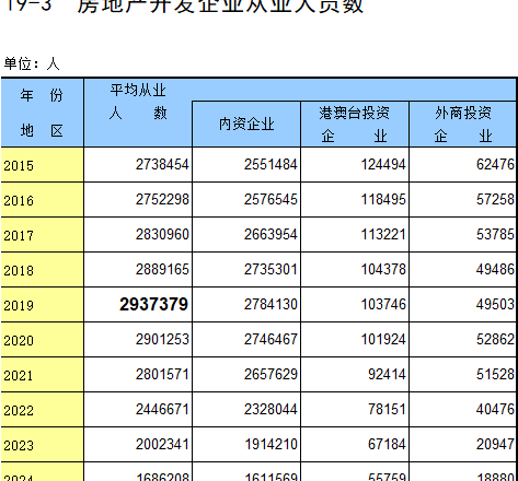 还在幻想房价恢复暴涨的人，醒醒吧