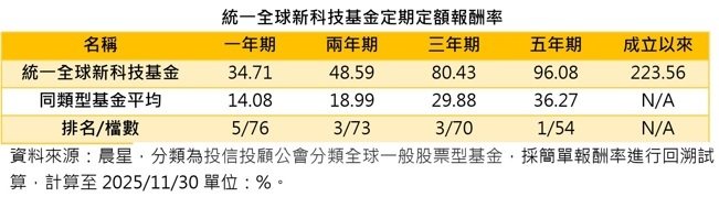 美国组「科技特攻队」全球创新科技脉动再起