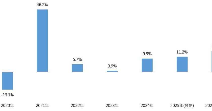 美股长线价值明确 009814 19日挂牌卡位新一轮多头