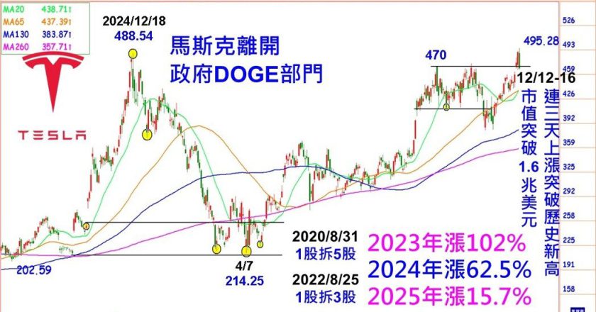 朱成志：末升段飙股「题材比获利」更重要，2026年AI就涨这二种，台股拼30档千金