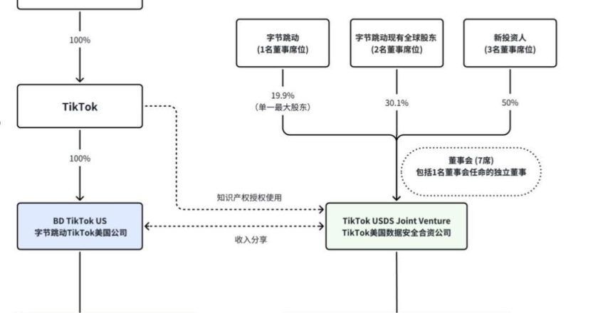 FT：中国大陆成功以升级DUV设备突围 提高AI晶片产量