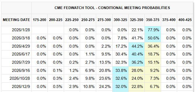2026年资产配置关键 专家提醒非美元布局为焦点