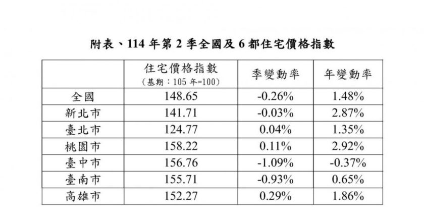 央行政策何时松绑？李同荣：市场血流成河那一天