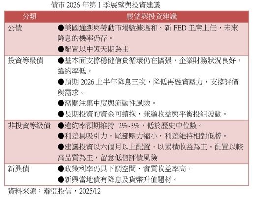 2026 债券投资具吸引力 审慎乐观布局