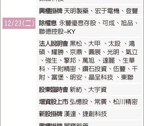 1221 未来一周大代志