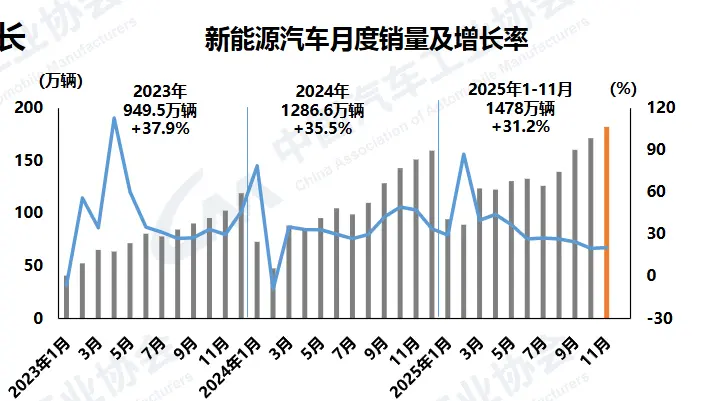 特朗普的政策「逆行」，能否讓全球燃油車復興？