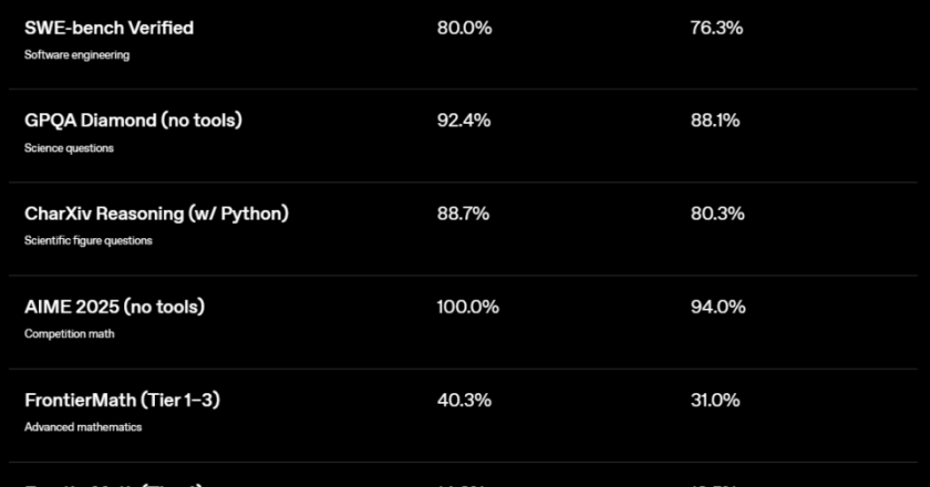 最新頂級模型GPT-5.2已上線24小時：差評如潮！