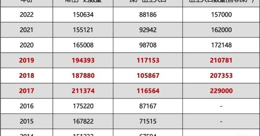 一個深圳中產的覺醒：再也不會考慮買房了