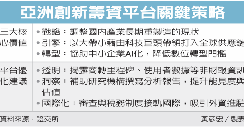 亚洲创新筹资平台 蓄电
