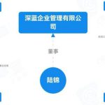 臨商銀行設立體外循環公司 疑為股東構建利益輸送管道
